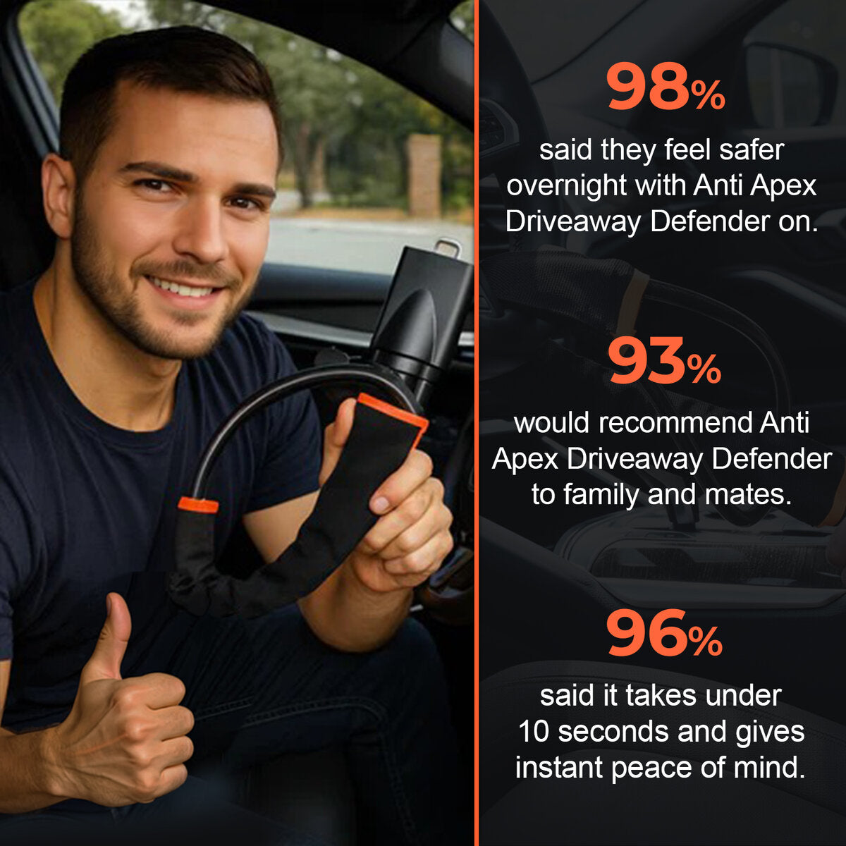 ANTI-APEX™ Driveway Defender